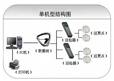 莲花县巡更系统六号