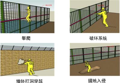 莲花县周界防范报警系统四号