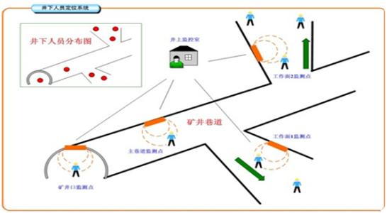 莲花县人员定位系统七号